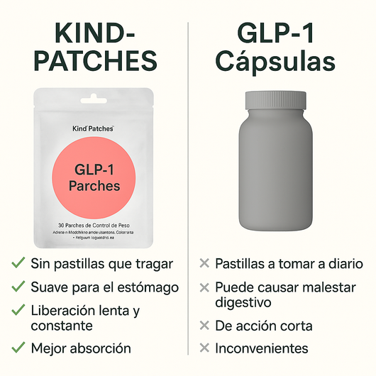 Metapatch GLP-1 Control™🌿💪