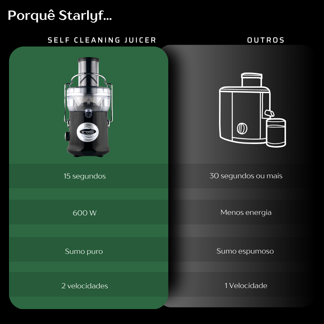 Exprimidor Eléctrico con Autolimpieza – 600W, Frutas y Verduras Enteras