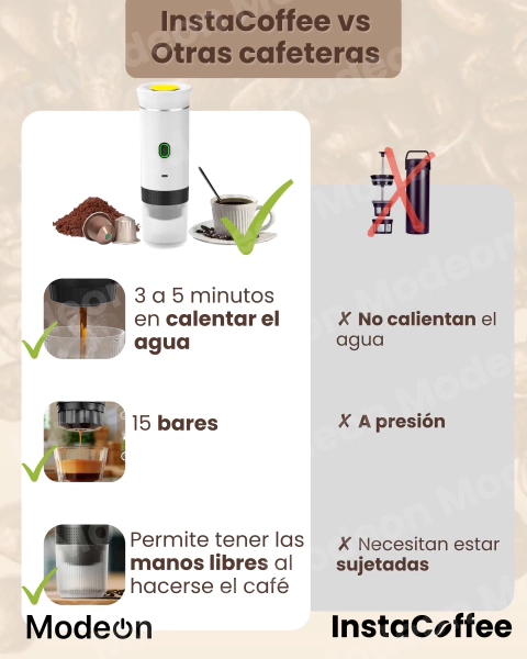 CaféMaster® 3 en 1 Compatible con Nespresso, Dolce Gusto y Café Molido